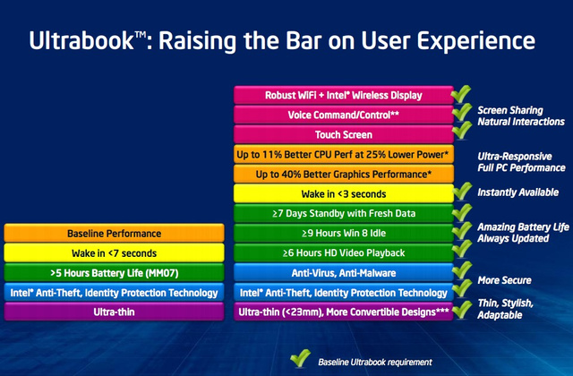 gen 4 i7 ultrabook spec