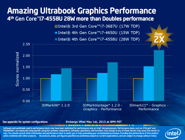 4th gen i7 graphics